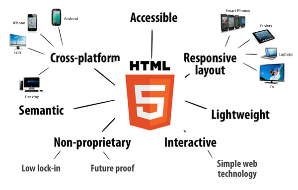 HTML5 App Development