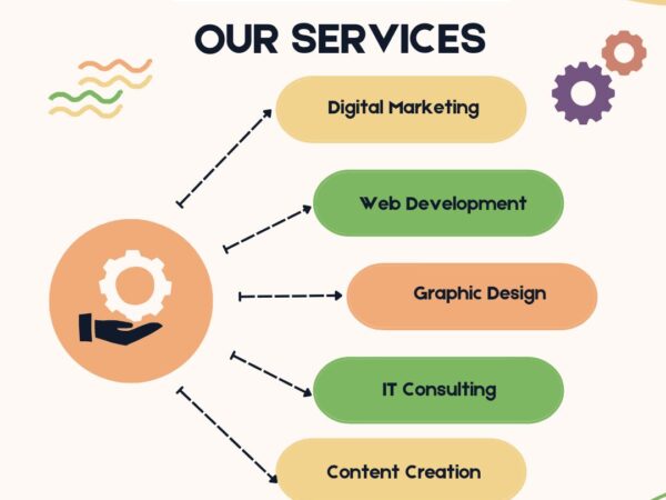 Top Companies in Lucknow for Digital Marketing, Video Marketing, and App Development