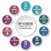 Top Digital Marketing Strategies for 2025 |Best Digital Marketing Near me