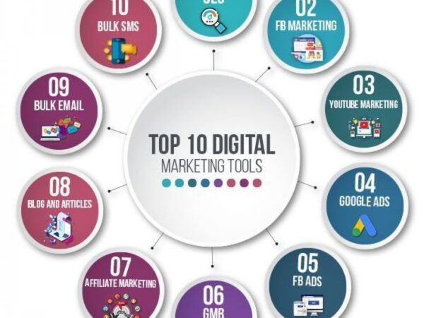 Top Digital Marketing Strategies for 2025 |Best Digital Marketing Near me